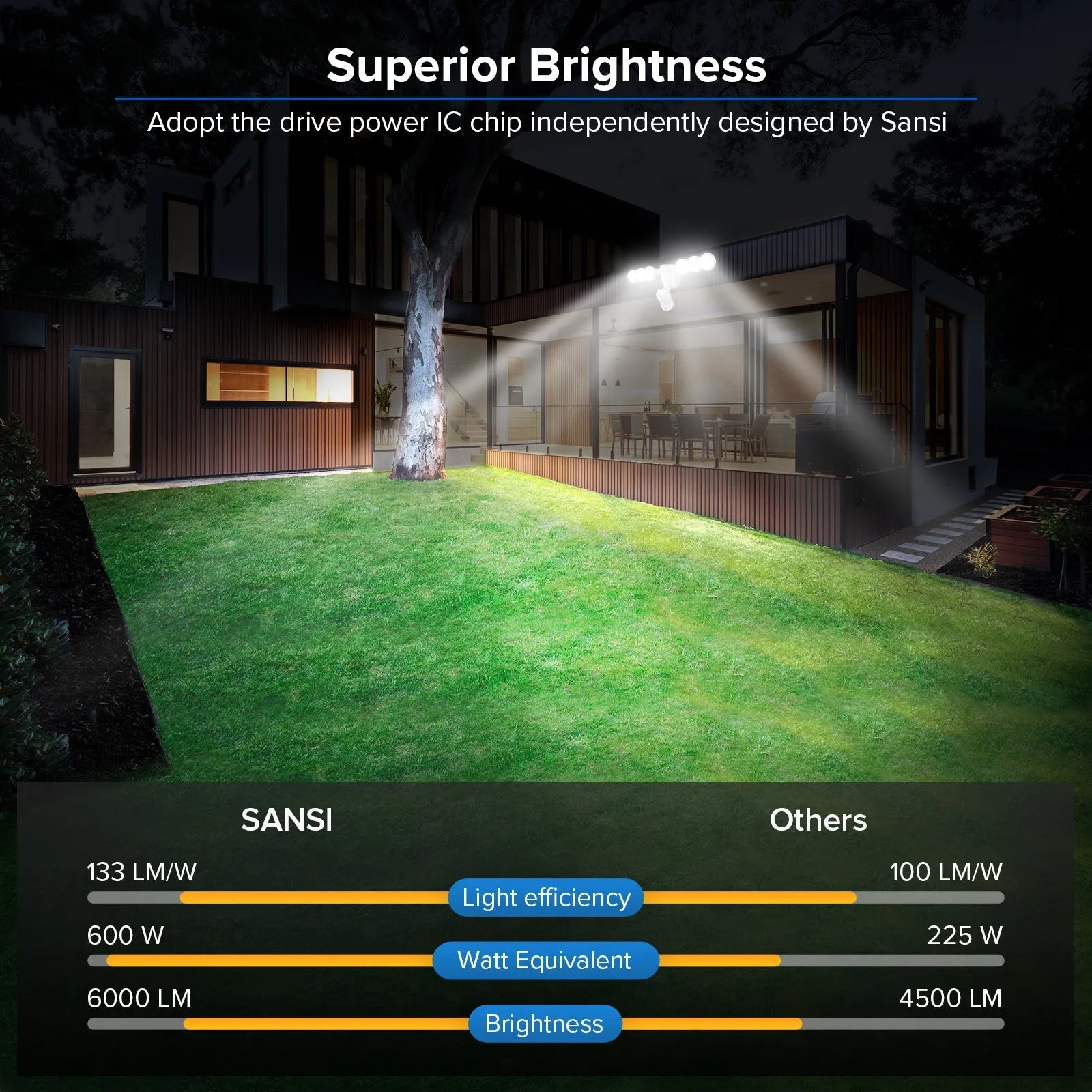 45W LED Security Light (Dusk to Dawn & Motion Sensor) EU/UK ONLY