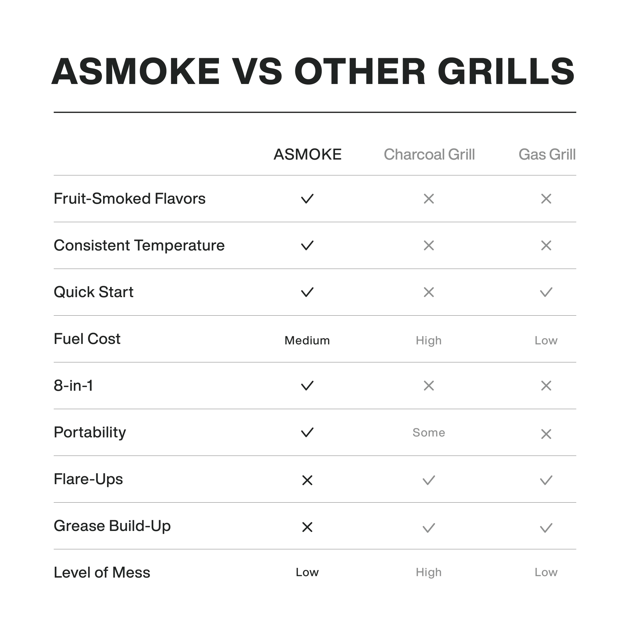 Asmoke AS350 Portable Wood Pellet Grill and Smoker | ASCA™