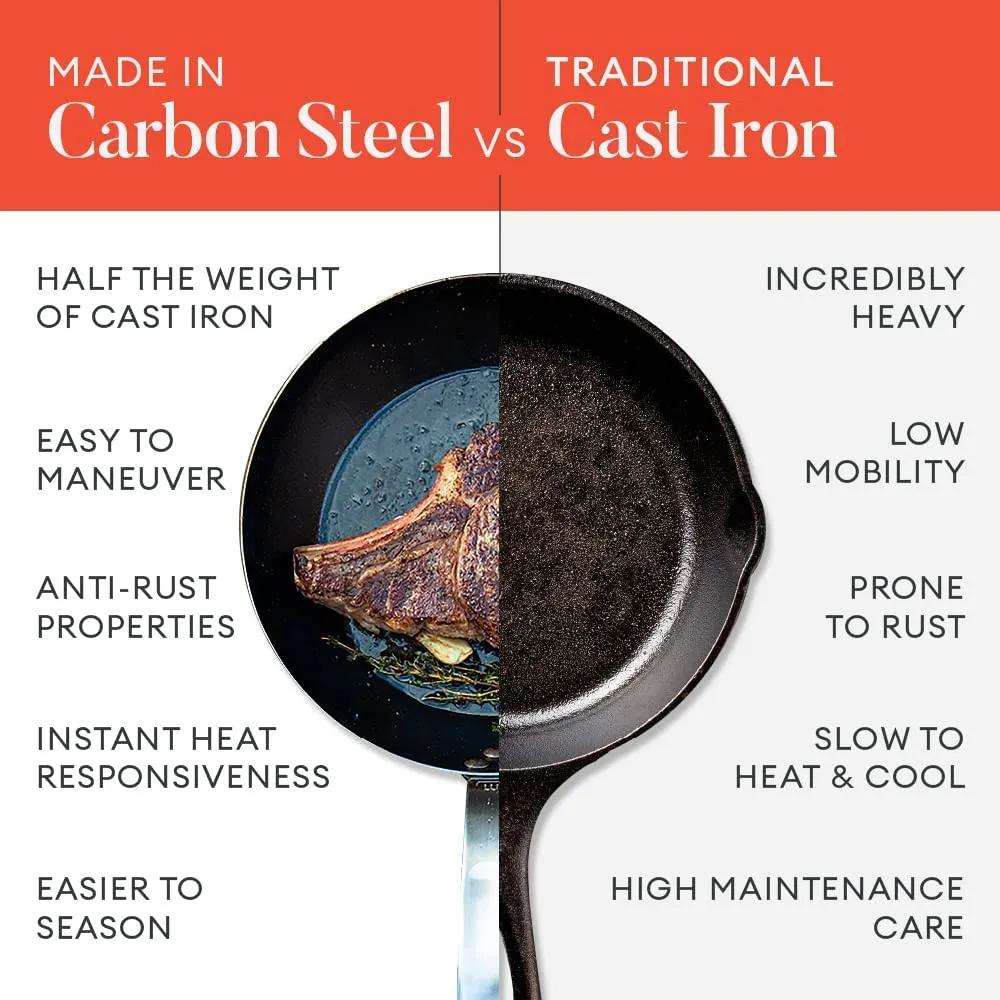 Blue Carbon Steel Frying Pan, Made in France